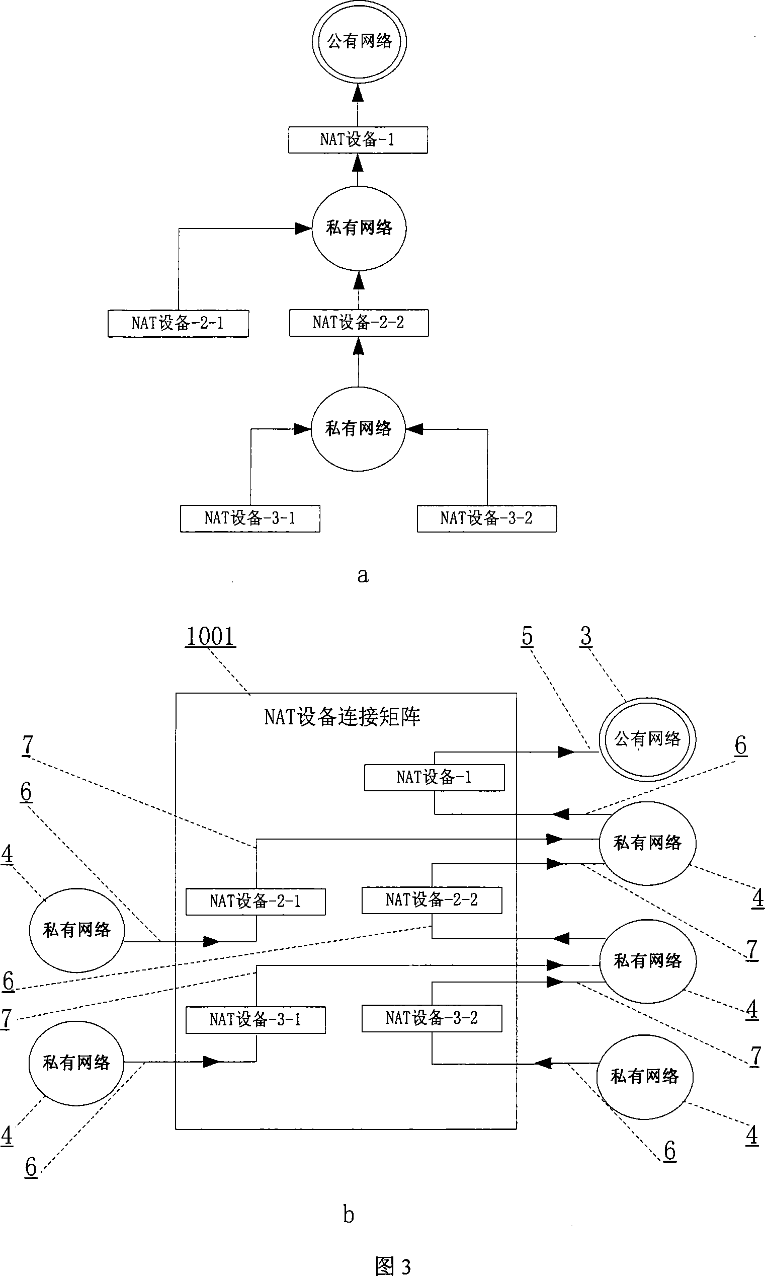 Application-oriented name registration system and its service method under multi-layer NAT environment