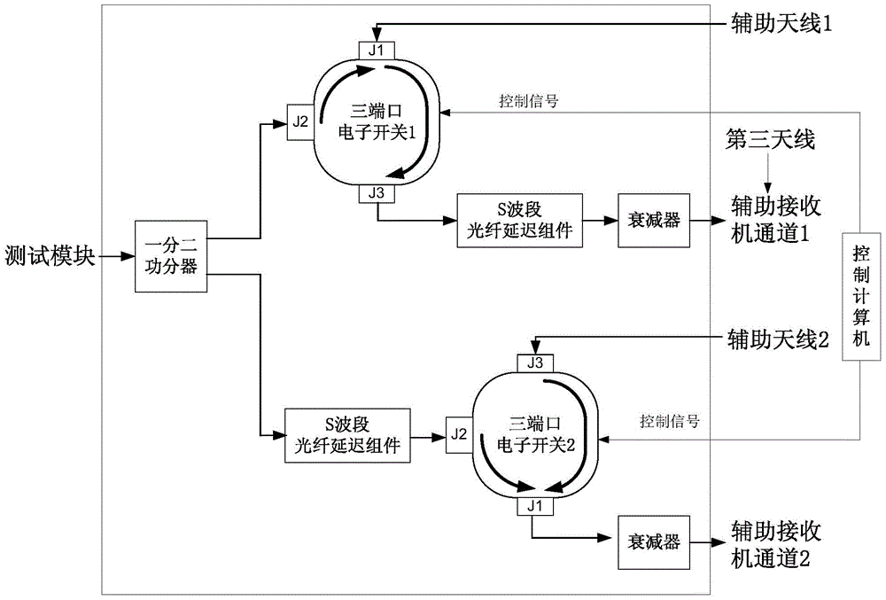 A far-field calibration method and system for a phased array radar transmission channel