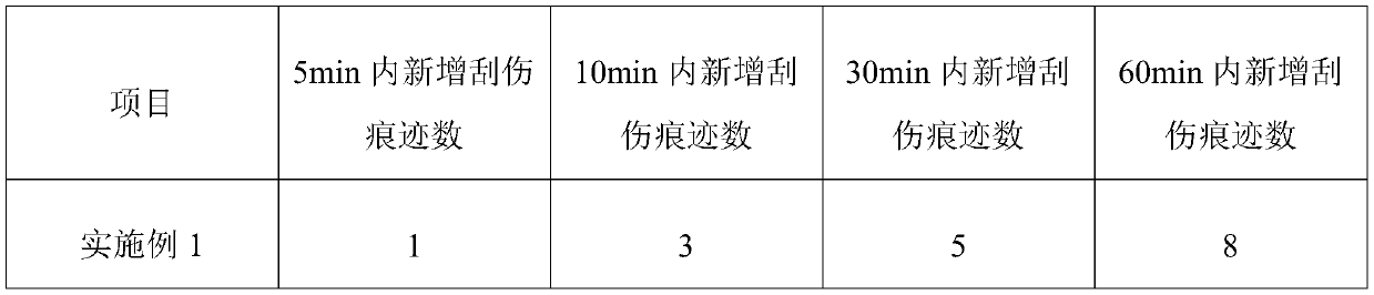 Water-resistant UV-cured resin composition, preparation method and applications thereof