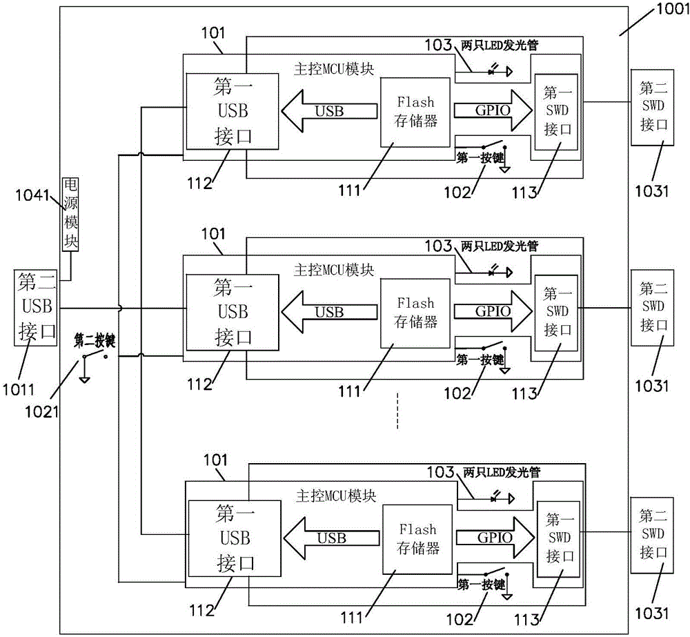 Expandable modular multi-channel off-line programmer