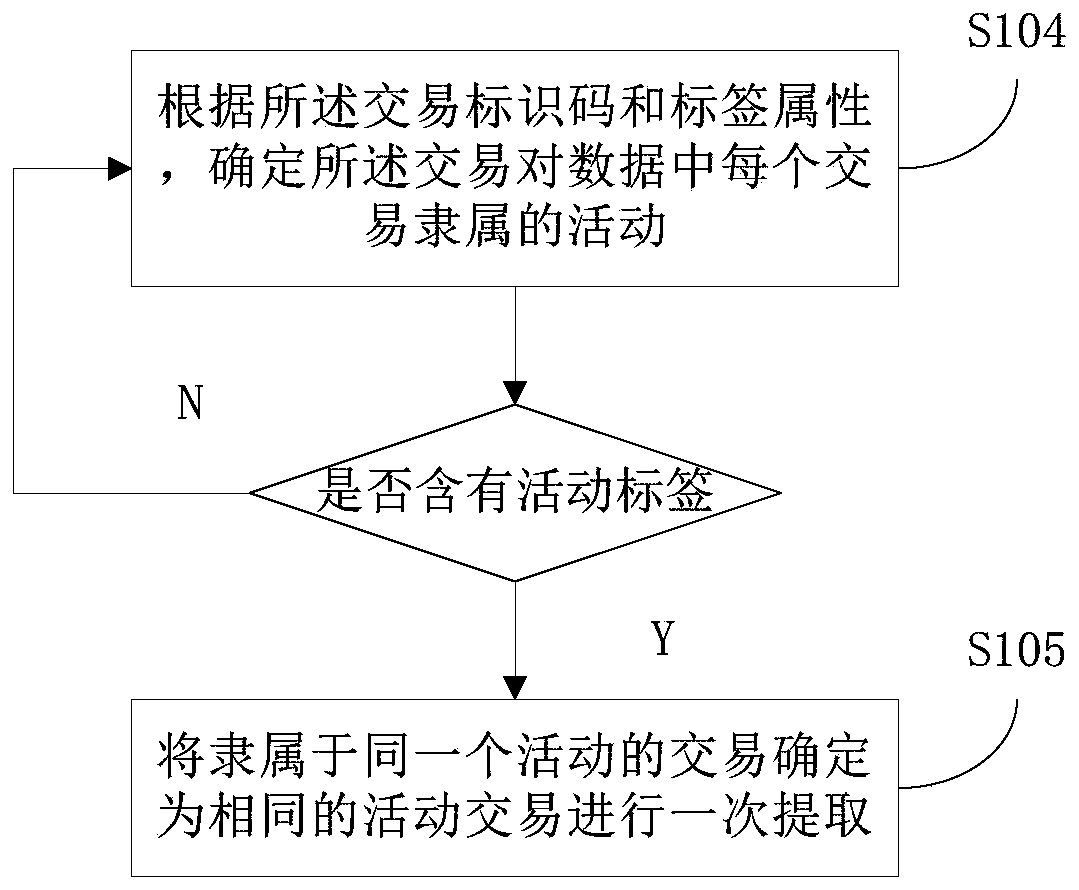 Panic buying activity state updating method and system