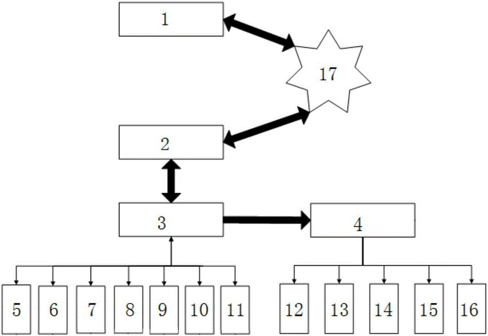 Intelligent greenhouse control system and intelligent greenhouse control method based on E-business advance sale mode