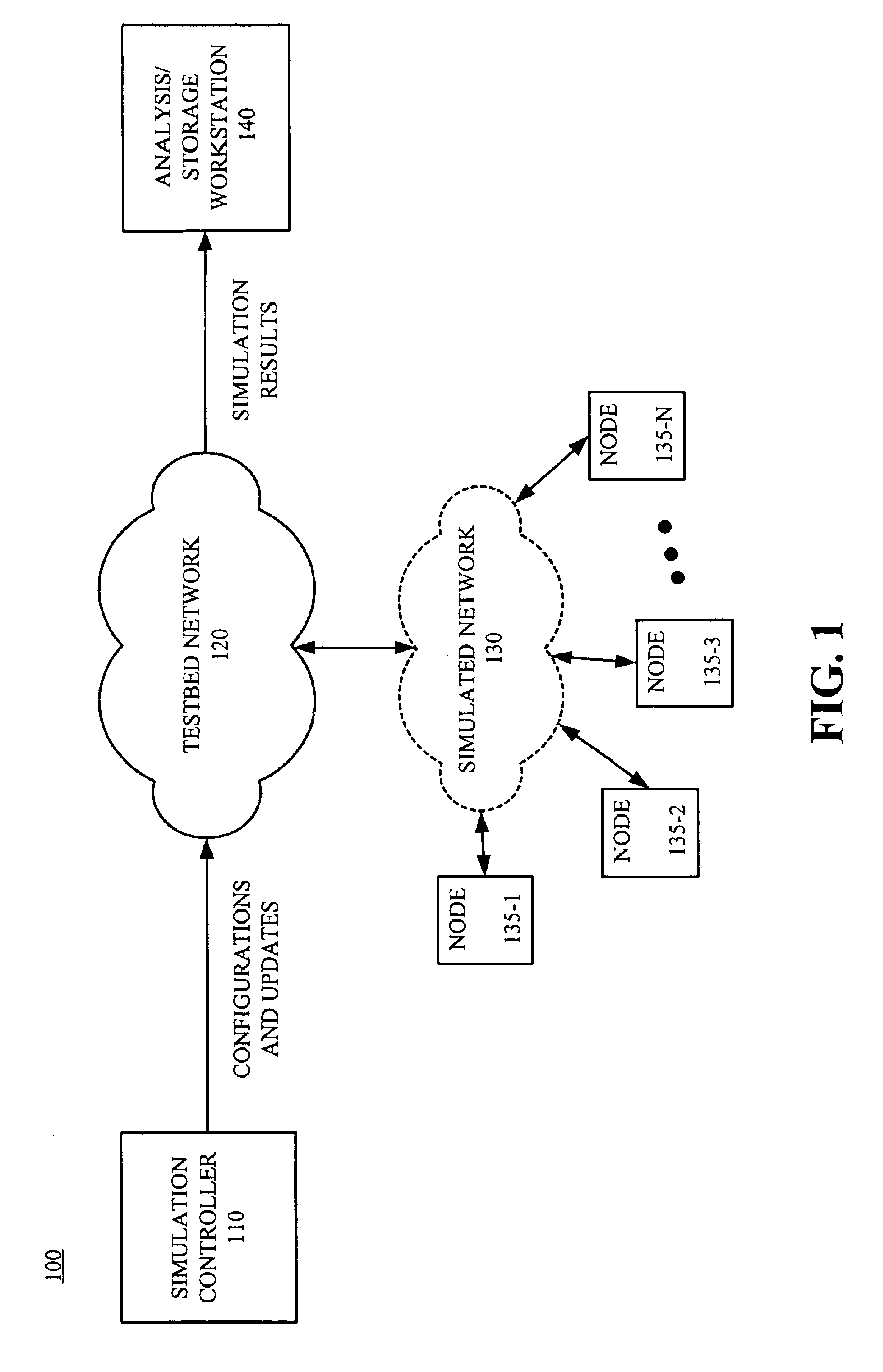 System and method for testing protocols for ad hoc networks