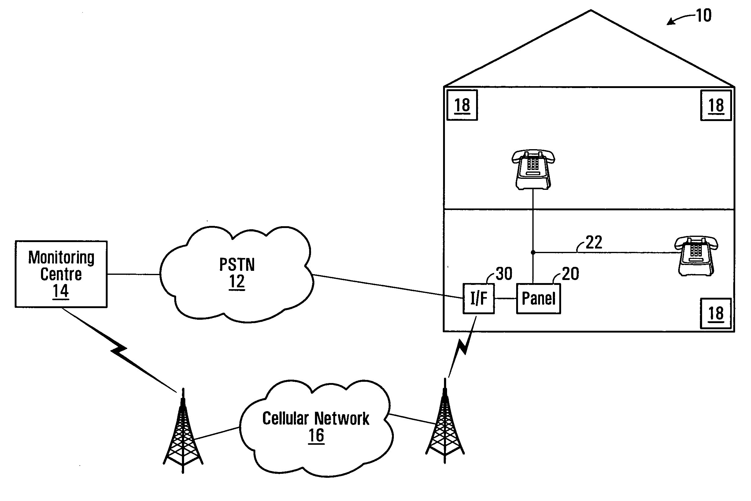 Alarm system providing multiple network routing, interface module and method