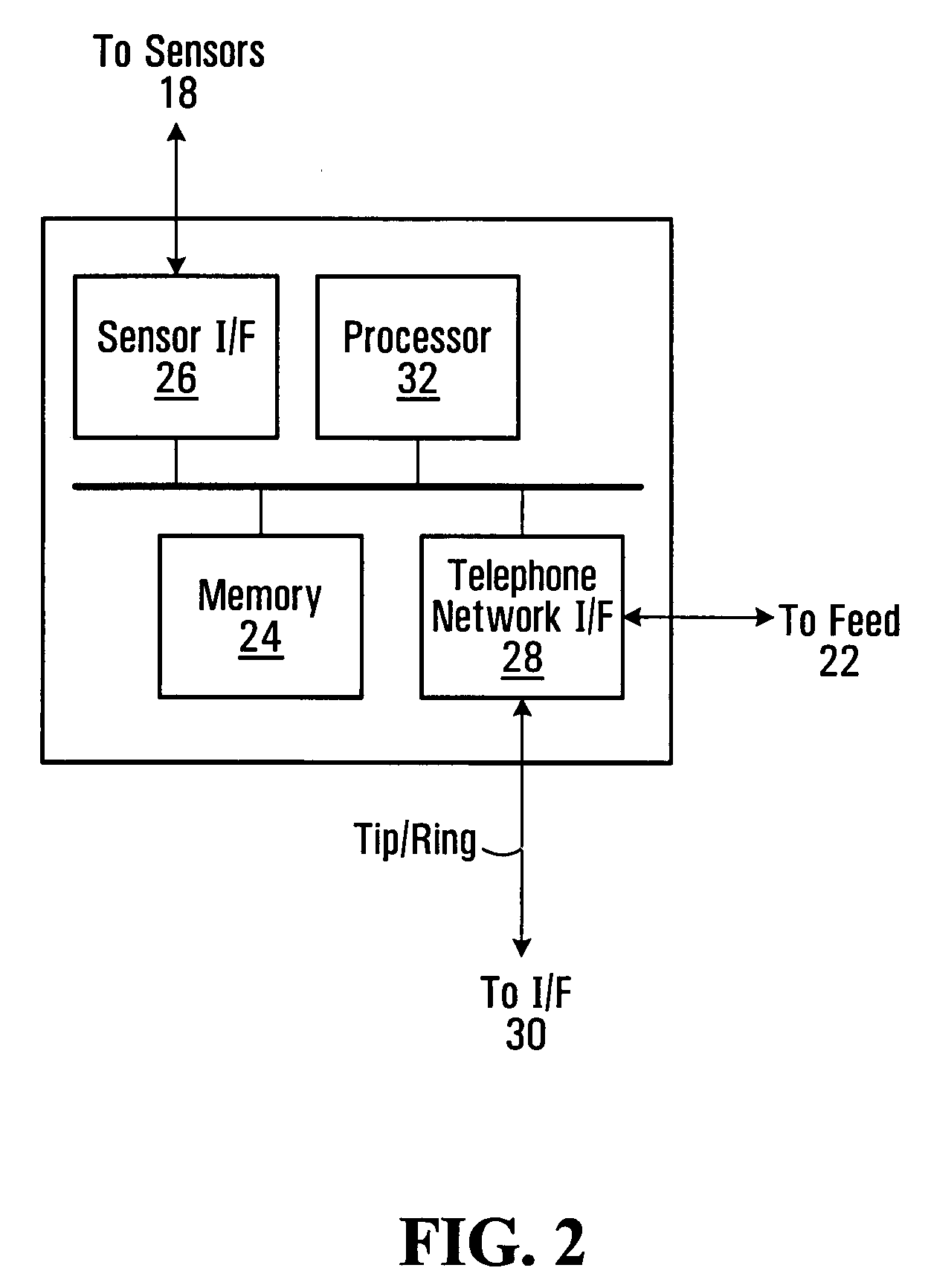 Alarm system providing multiple network routing, interface module and method
