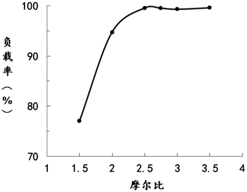 Carbon microspheres loaded with metal nuclide as well as preparation method and application