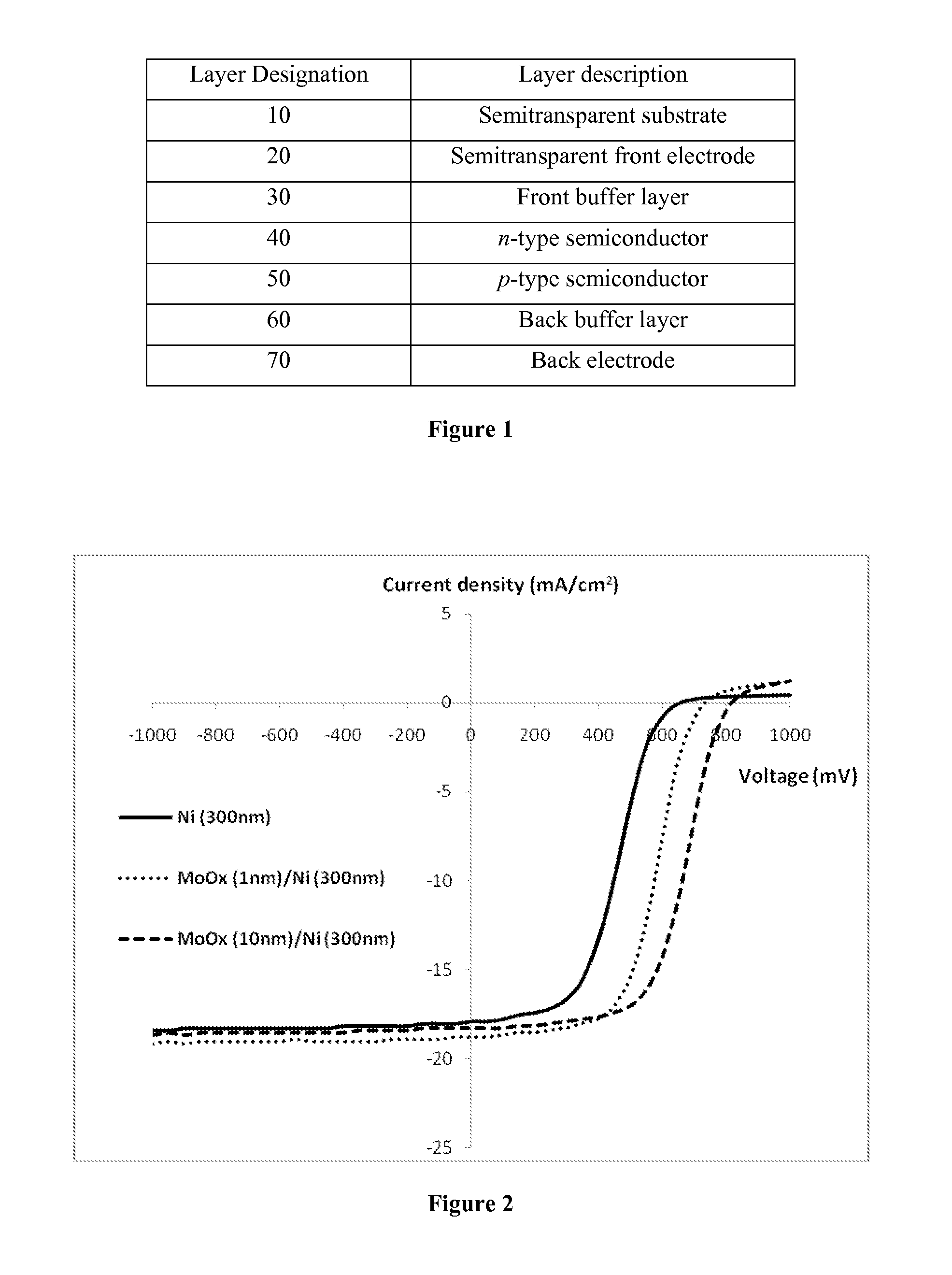 Photovoltaic Cells With Improved Electrical Contact