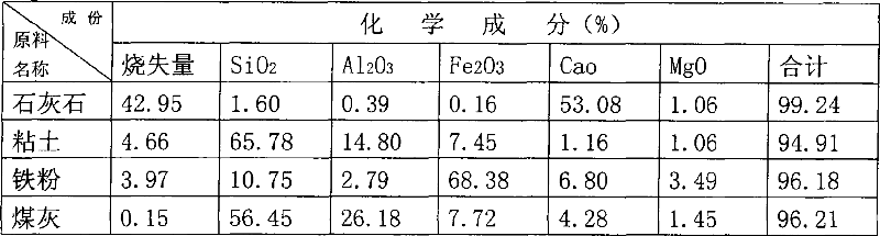 Rotary kiln mineralization agent and method for manufacturing same