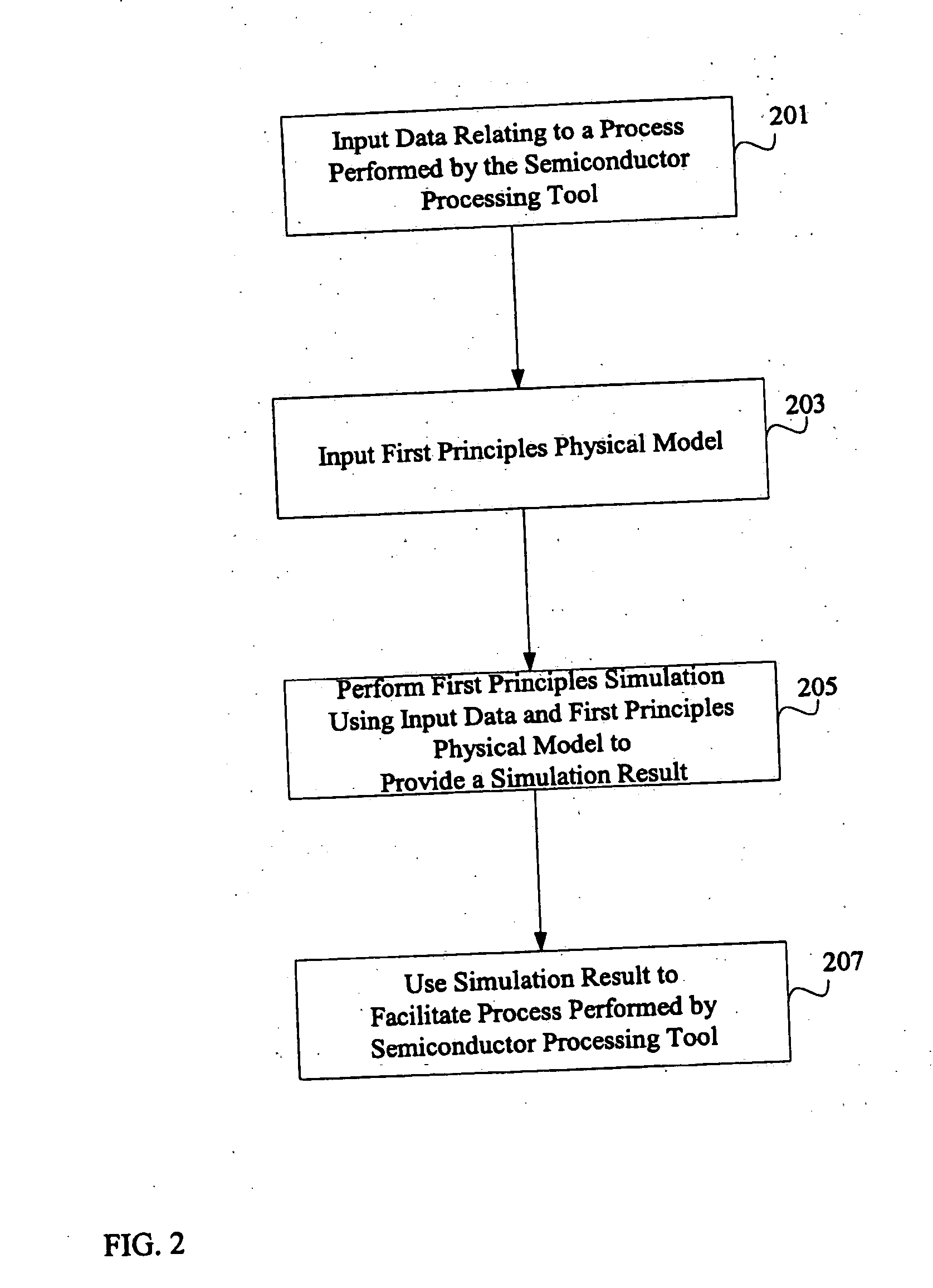 System and method for using first-principles simulation to control a semiconductor manufacturing process