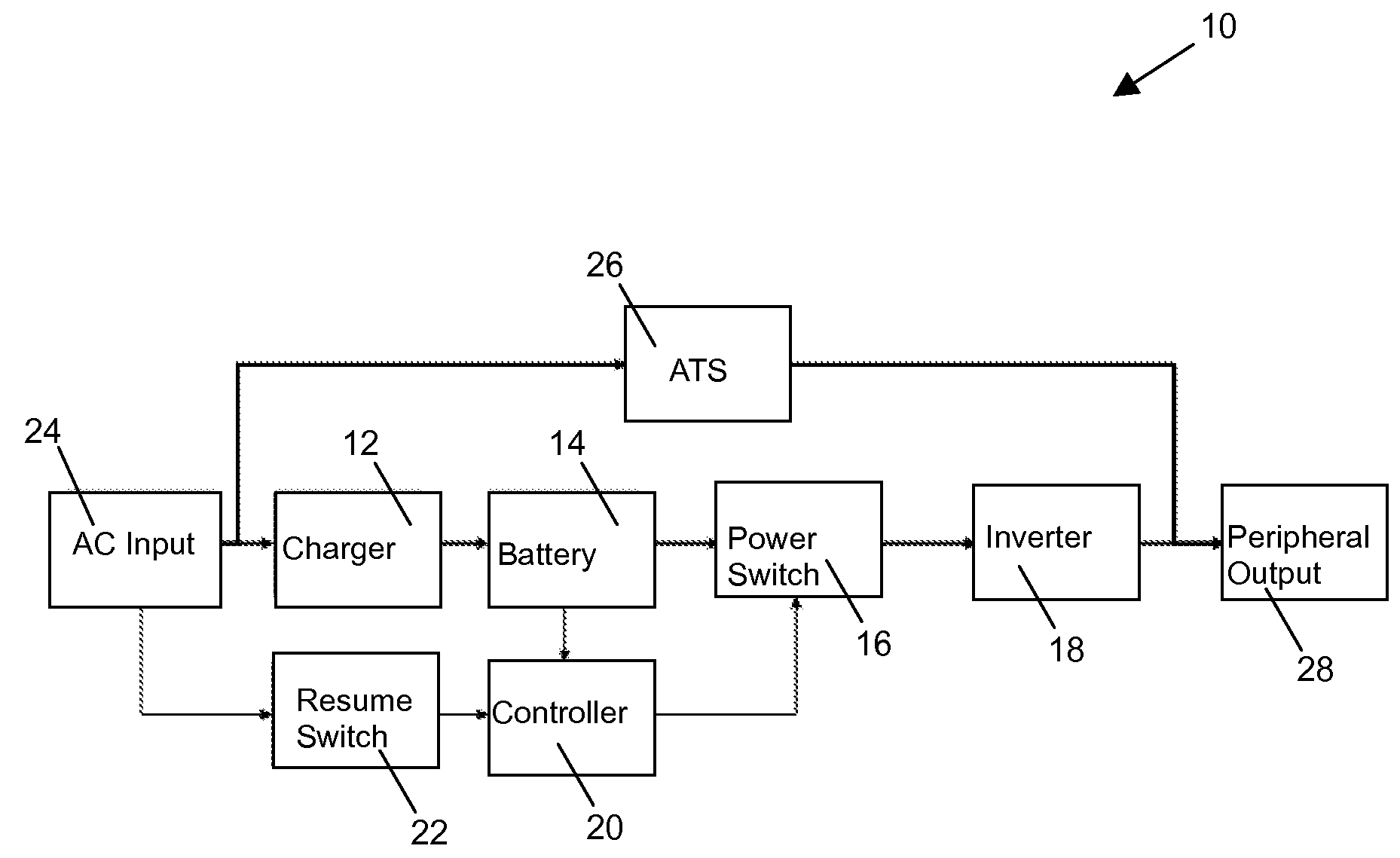 Mobile Power Supply