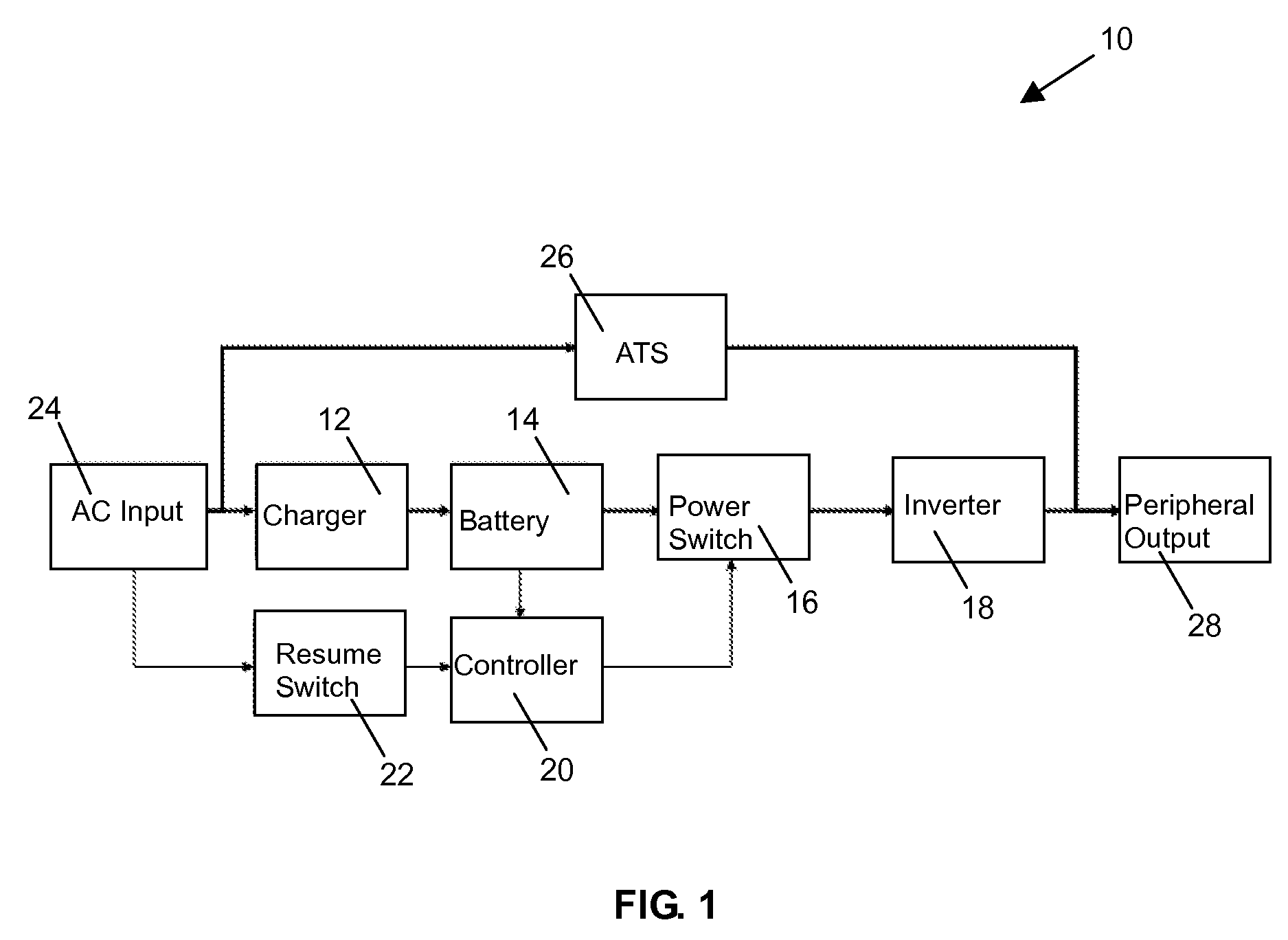 Mobile Power Supply