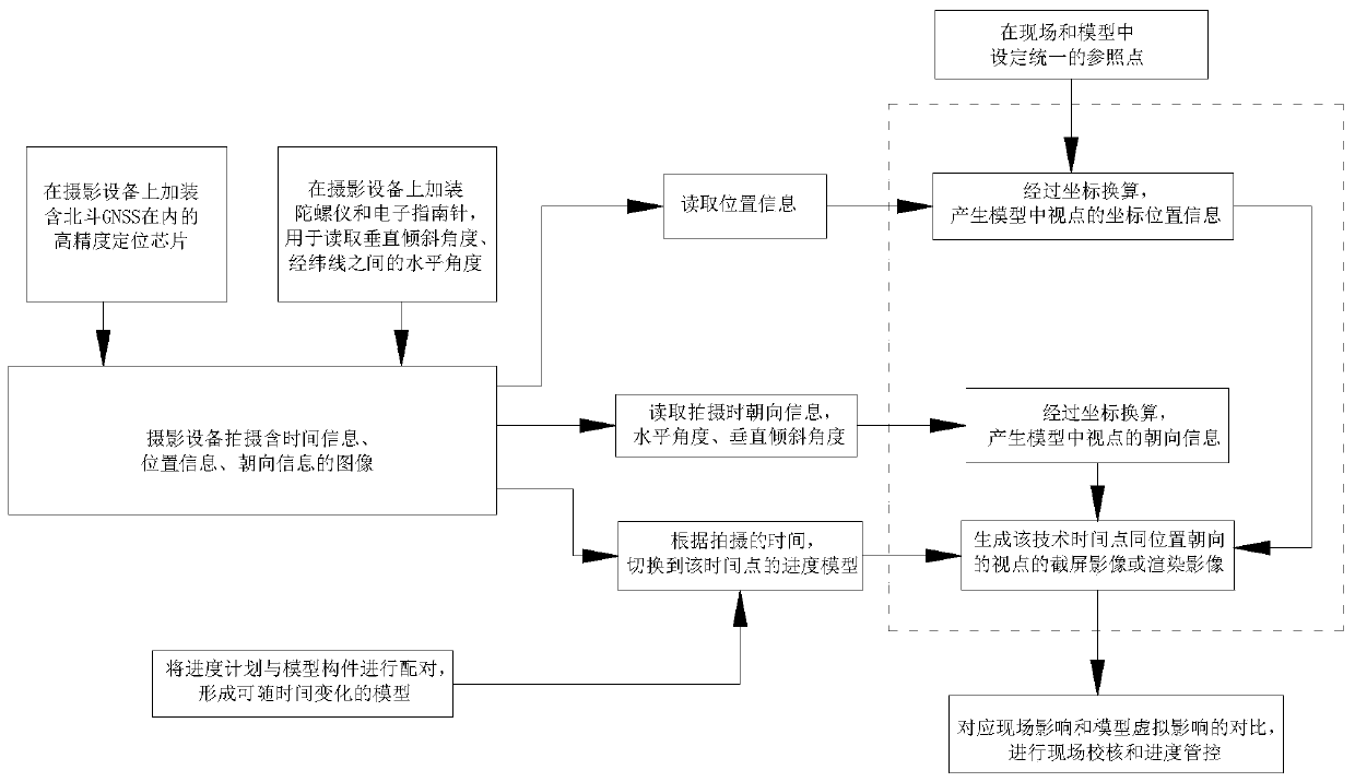 Automatic on-site and model image synchronization method based on Beidou GNSS and BIM