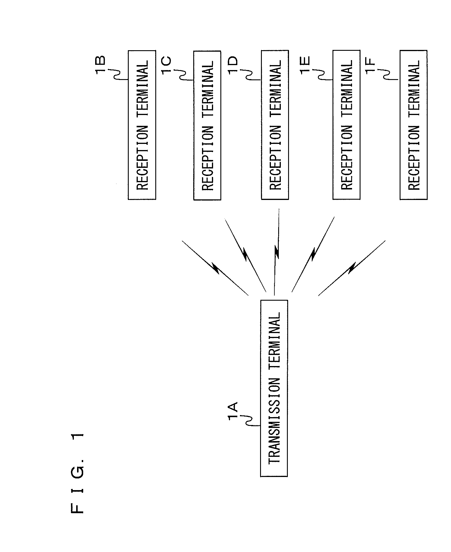 Communication method