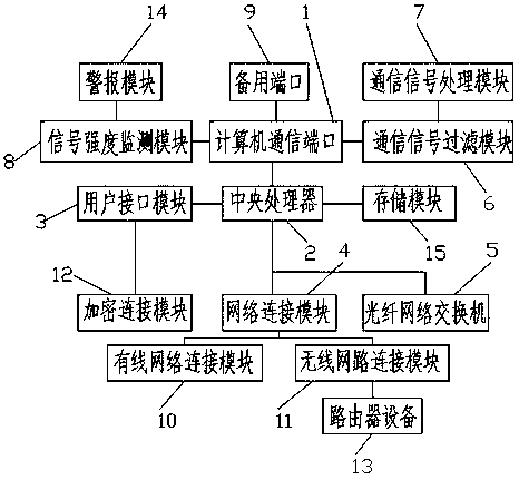 Computer communication system