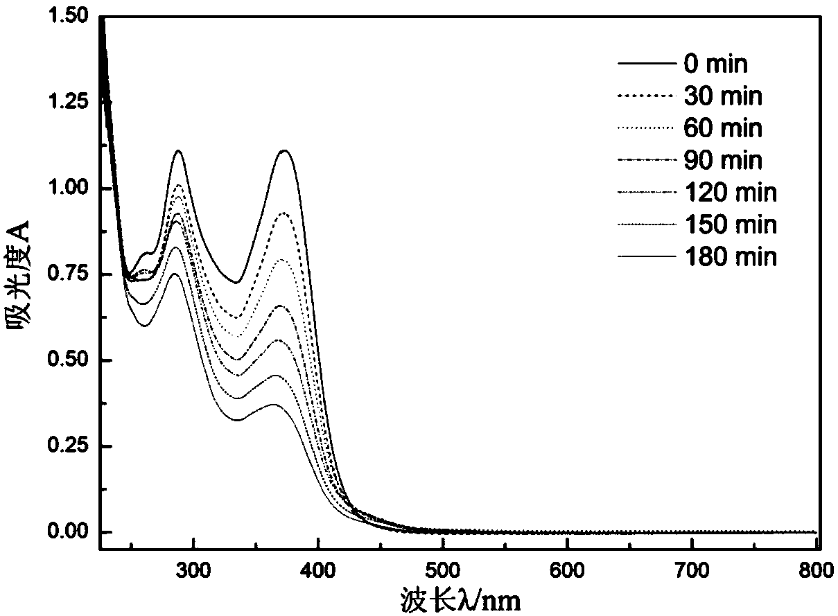 Rod-like g-C3N4@SnIn4S8 composite photocatalyst and method for preparing same