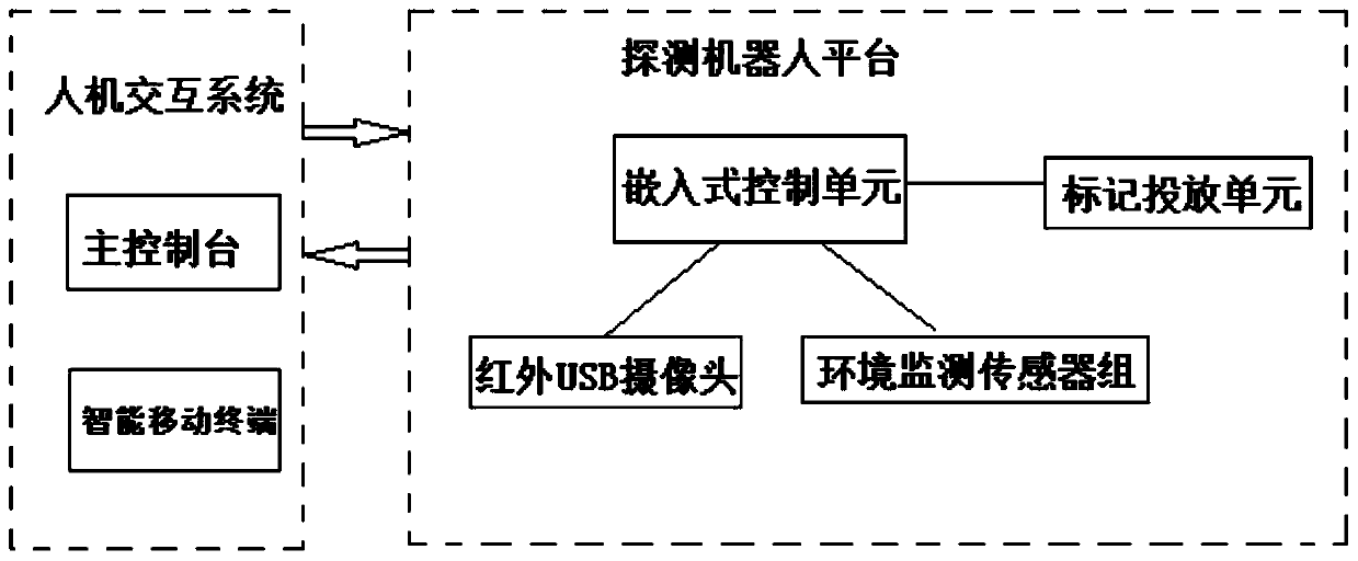 An initial rescue method for highway tunnel fire