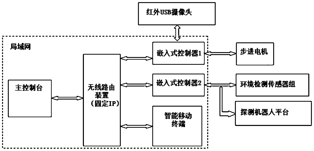 An initial rescue method for highway tunnel fire