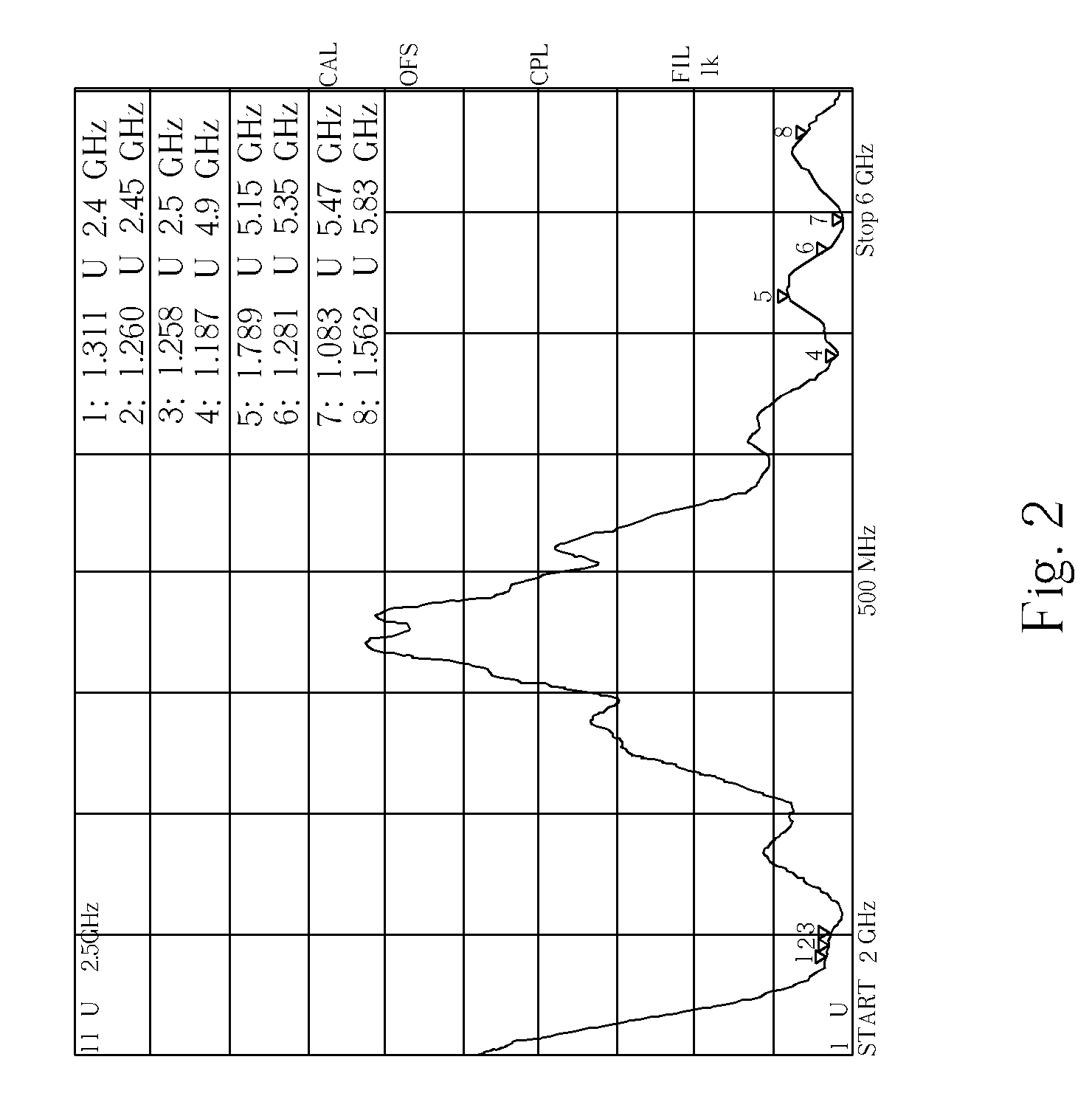 Compact multiple-frequency Z-type inverted-F antenna