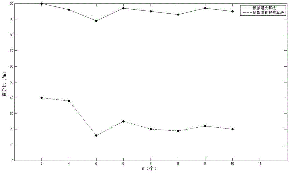 Query Optimization Method Based on Simulated Annealing Algorithm
