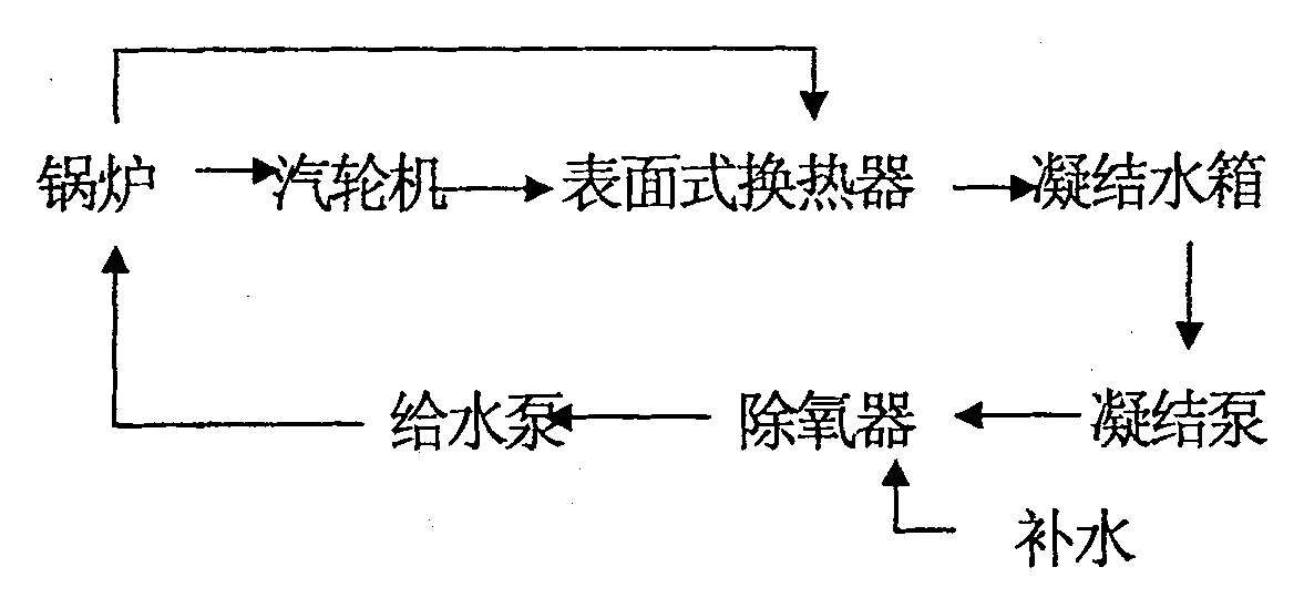 Integrated power self-supply system employing combined heat and power for centralized heating boiler house