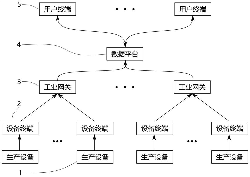 Production management system