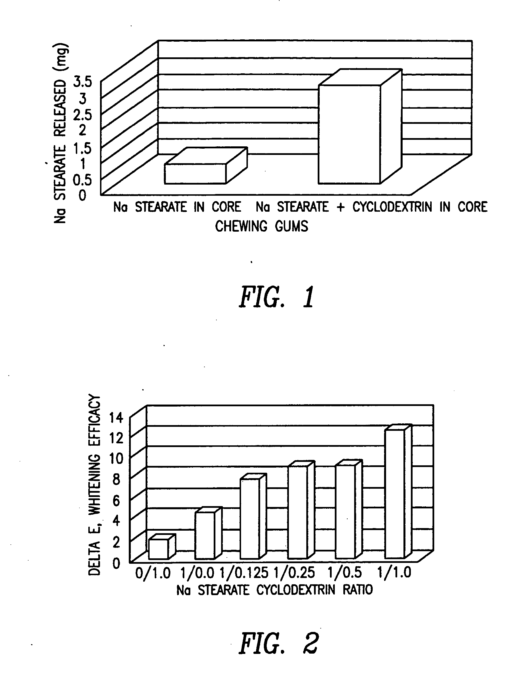 Chewing gum and confectionery compositions containing a stain removing complex, and methods of making and using the same
