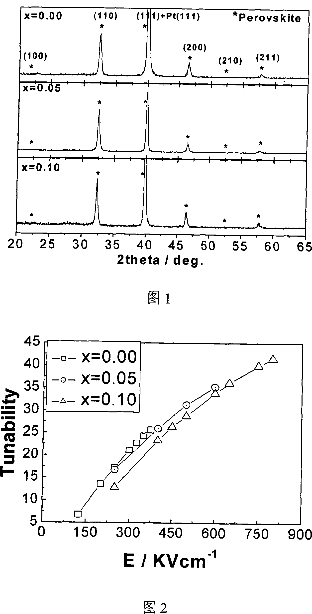 Method for preparing micro-wave dielectric adjustable strontium bismuth titanate film