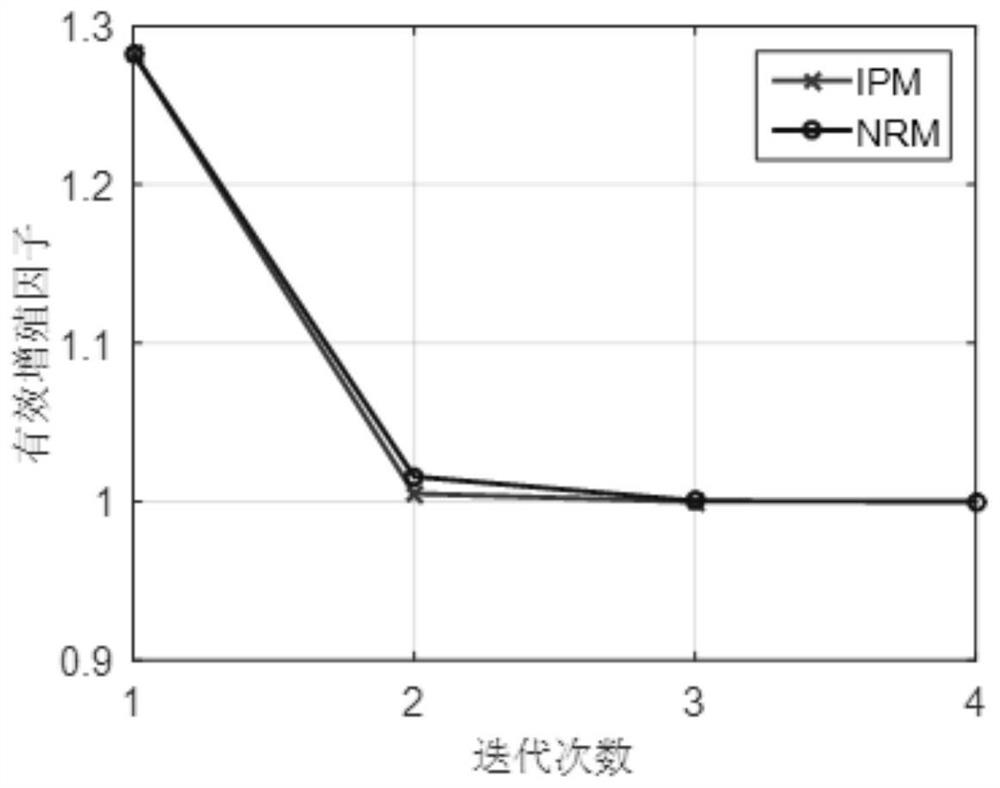 A kind of method and equipment for critical boron concentration search