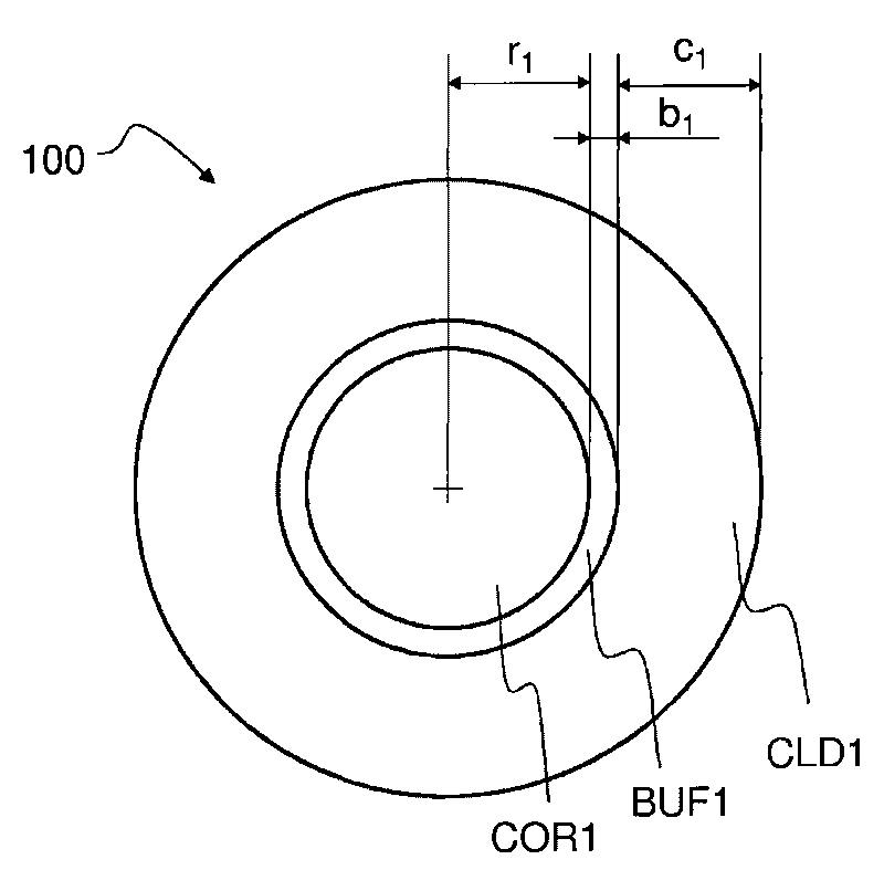 Optical fiber structure and a method of producing thereof