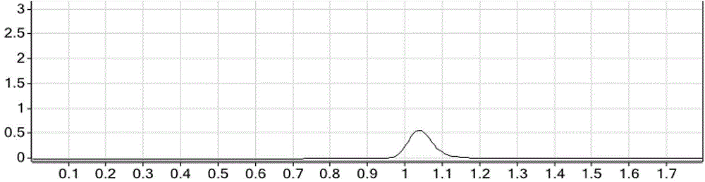 Method for detecting six phthalates in drinking water through liquid chromatography-mass spectrometry