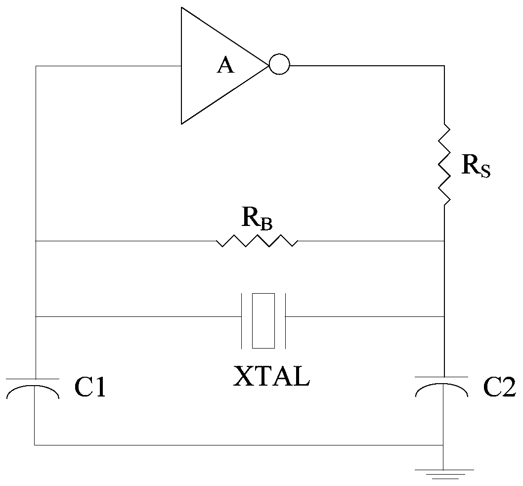 A method and circuit structure for detecting whether a crystal oscillator circuit starts to oscillate