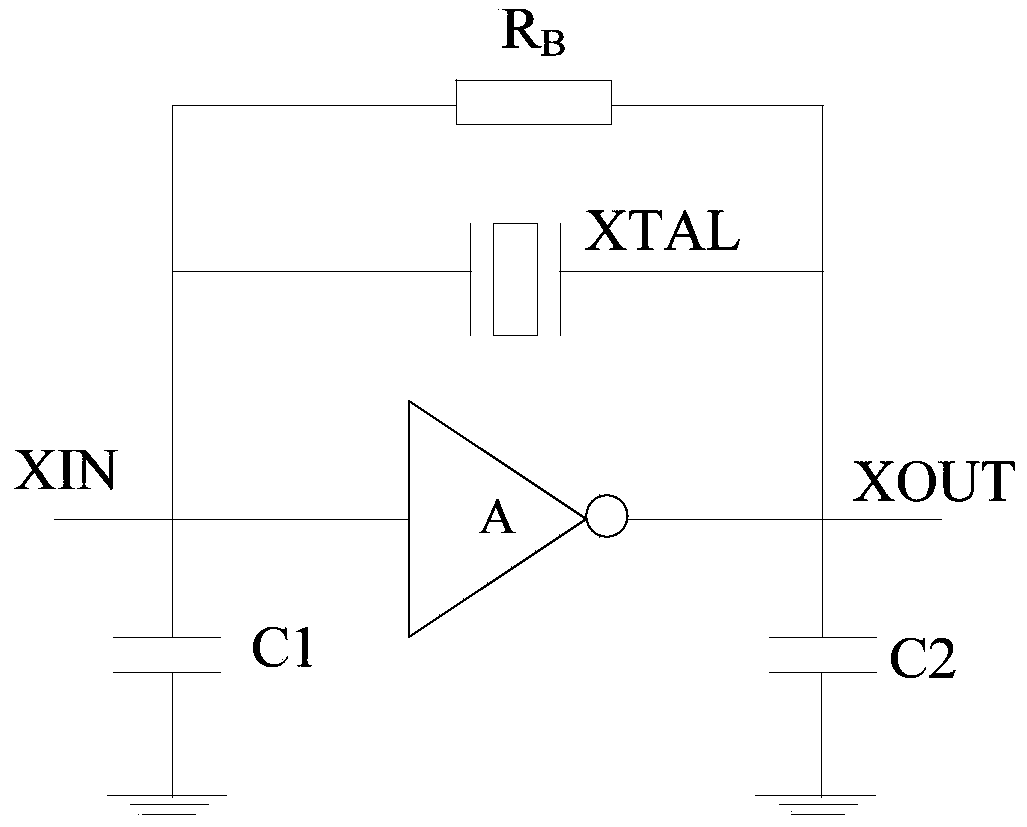 A method and circuit structure for detecting whether a crystal oscillator circuit starts to oscillate