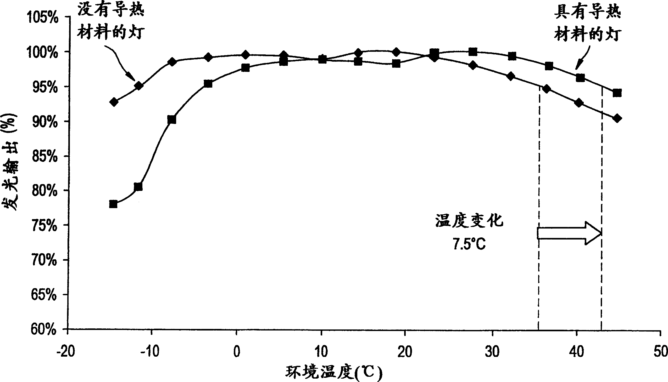 Compact fluorescent lamp with shell structure