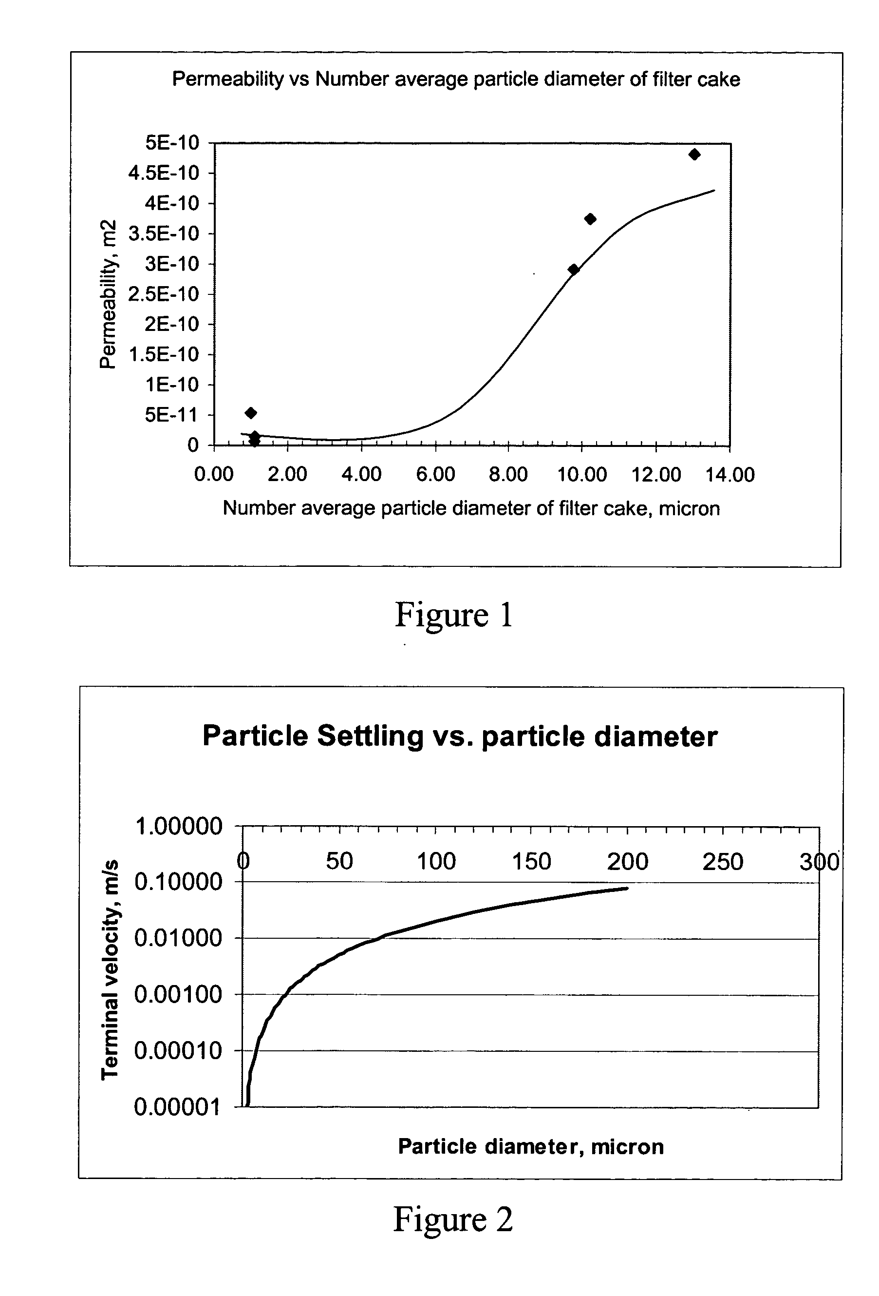 Optimized particle distribution for slurry bubble column reactors