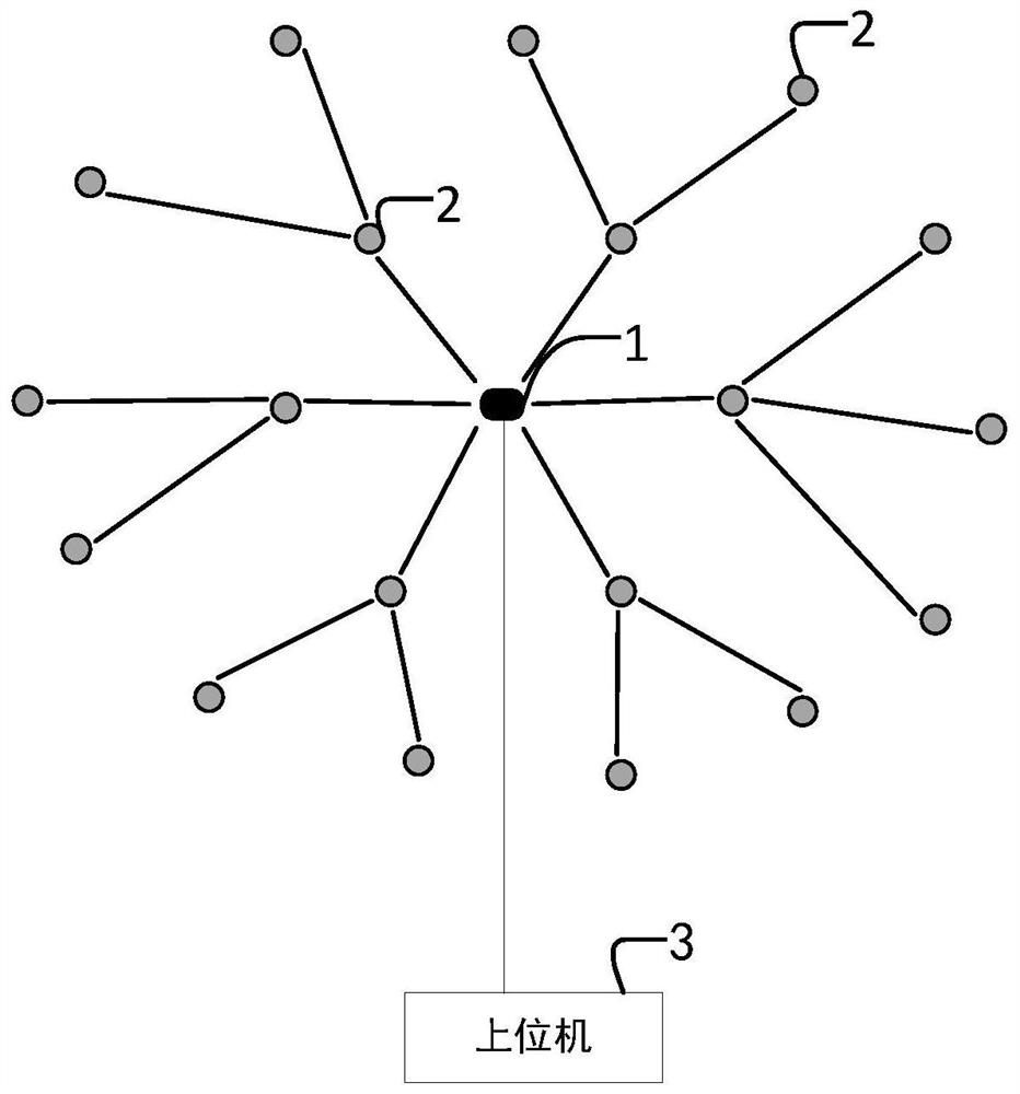 Data transmission method of wireless networking system and wireless networking system