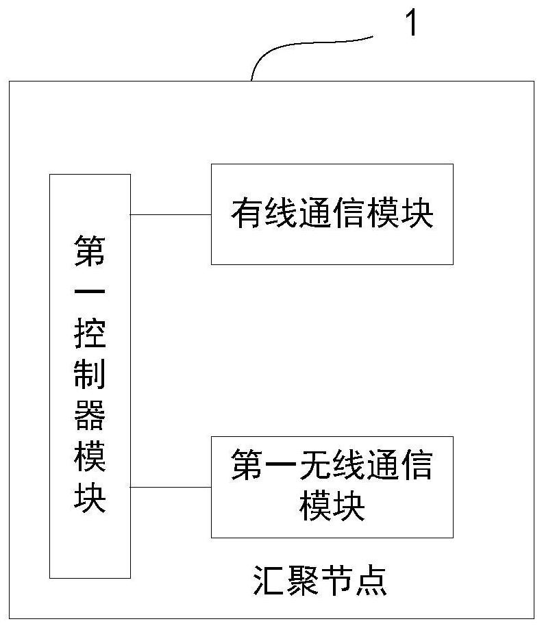 Data transmission method of wireless networking system and wireless networking system