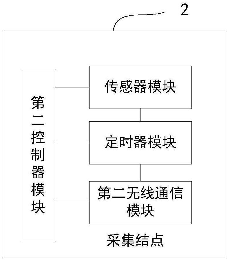 Data transmission method of wireless networking system and wireless networking system