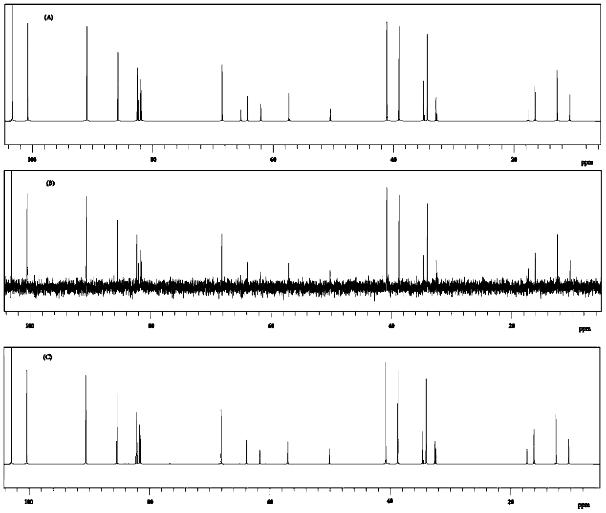 Nuclear magnetic resonance spectrum denoising method based on neural network algorithm