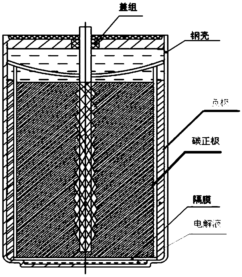 Positive electrode of lithium-thionyl chloride energy type battery and preparation method thereof and lithium-thionyl chloride energy type battery