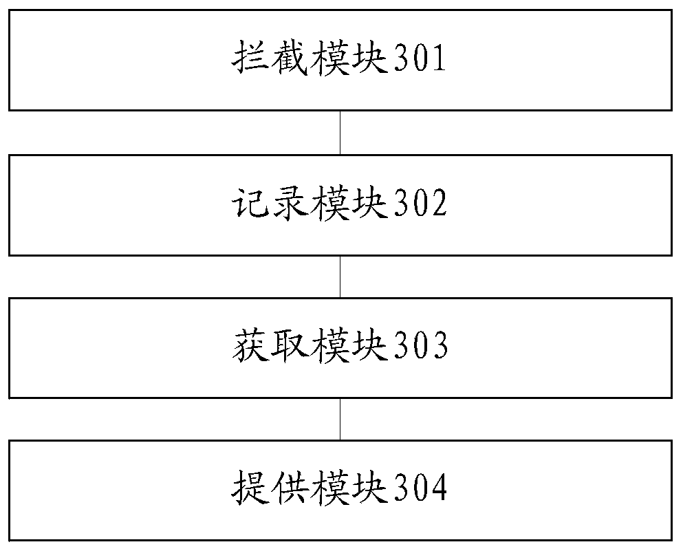 Graphic operation analysis method and device, electronic equipment and storage medium