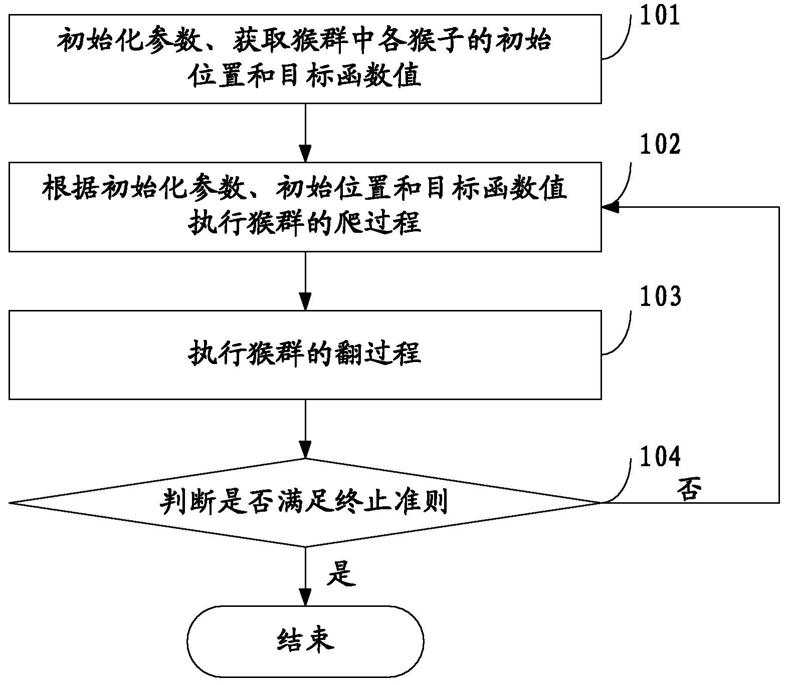 Method for expansion planning of power transmission network