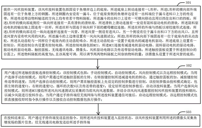 A method for realizing fishpond feeding by wind blowing