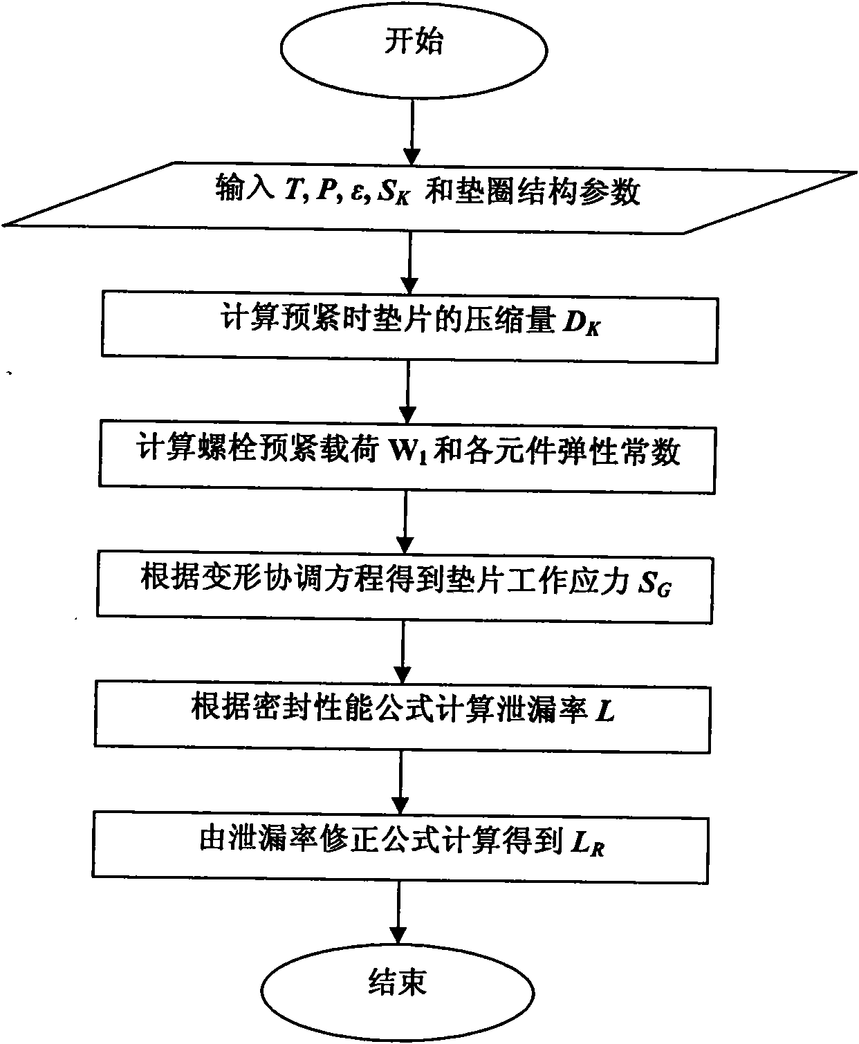 Predicting method of leakage rate of bolted flange connection structure with anti-loosing washer