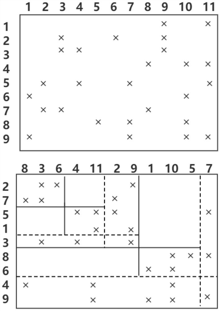 Matrix transformation and decomposition commodity recommendation method based on point cut set graph segmentation