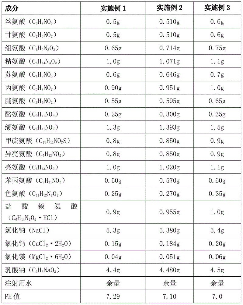Alkaline low-calcium amino acid (15) peritoneal dialyzate medicament composition