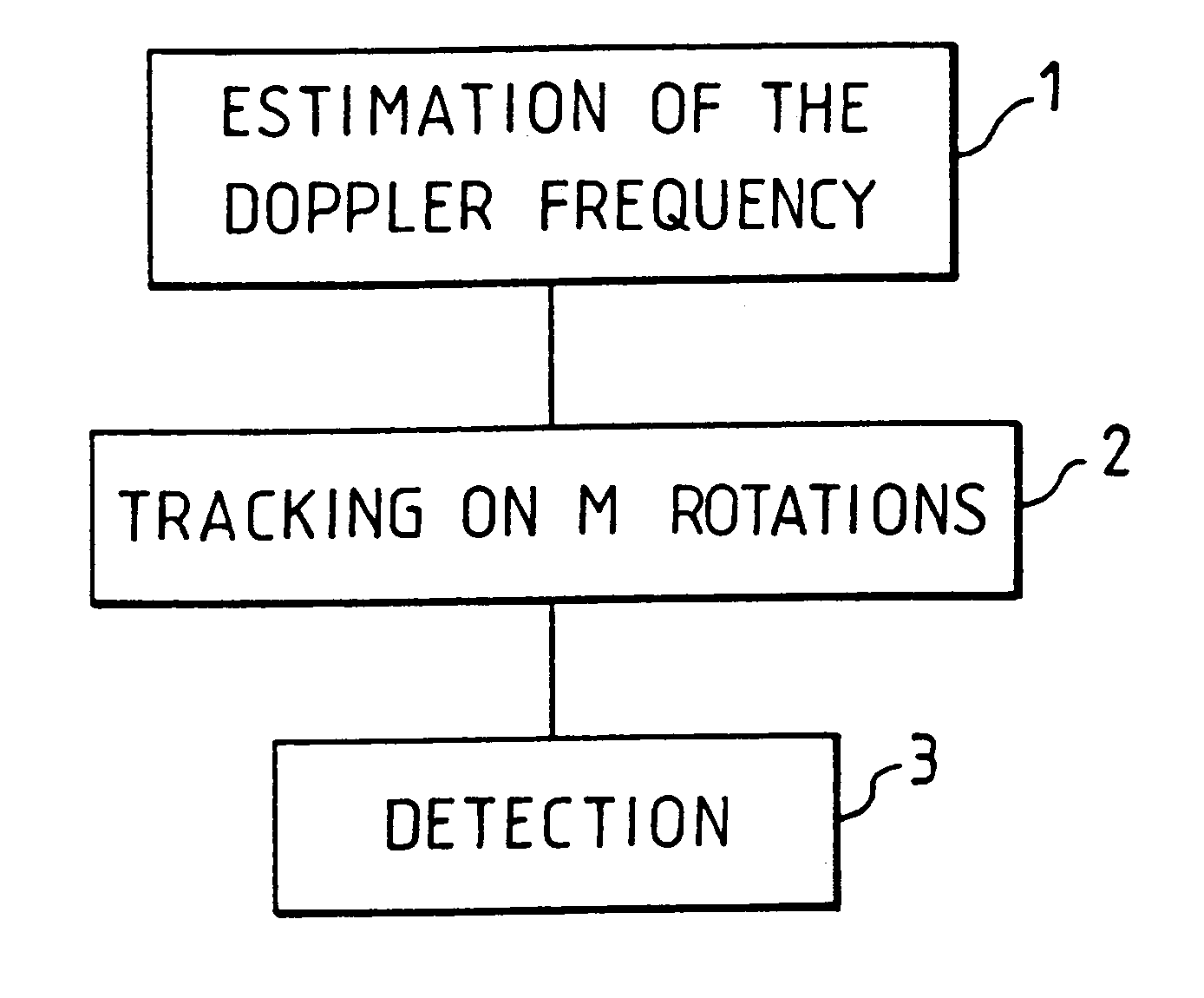 Method for the detection especially of small sea targets