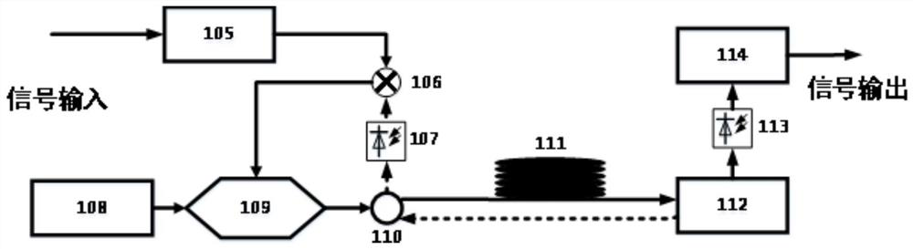 A Phase-Stable System for Signal Long-distance Transmission Based on Injection-Locked Photoelectric Oscillator