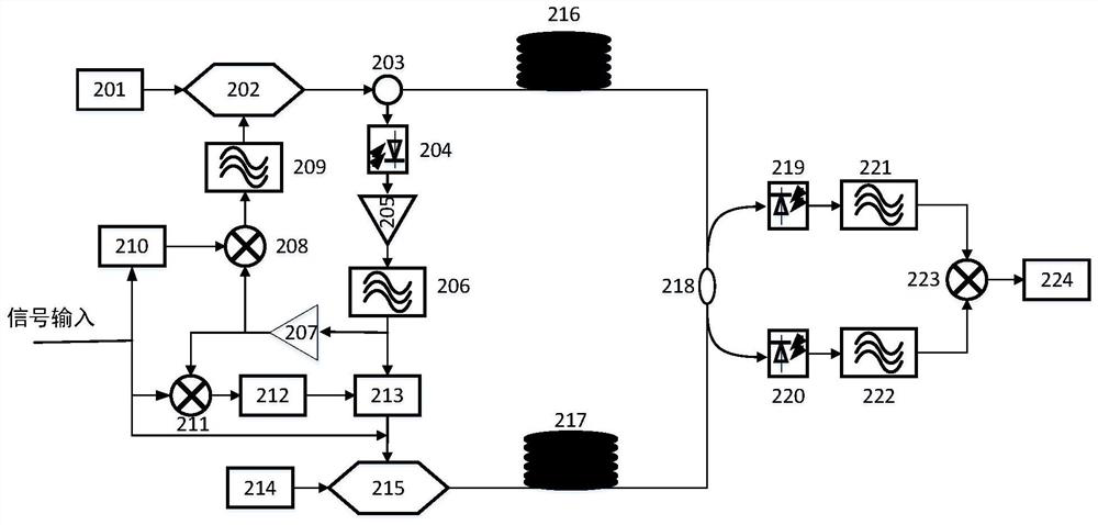 A Phase-Stable System for Signal Long-distance Transmission Based on Injection-Locked Photoelectric Oscillator