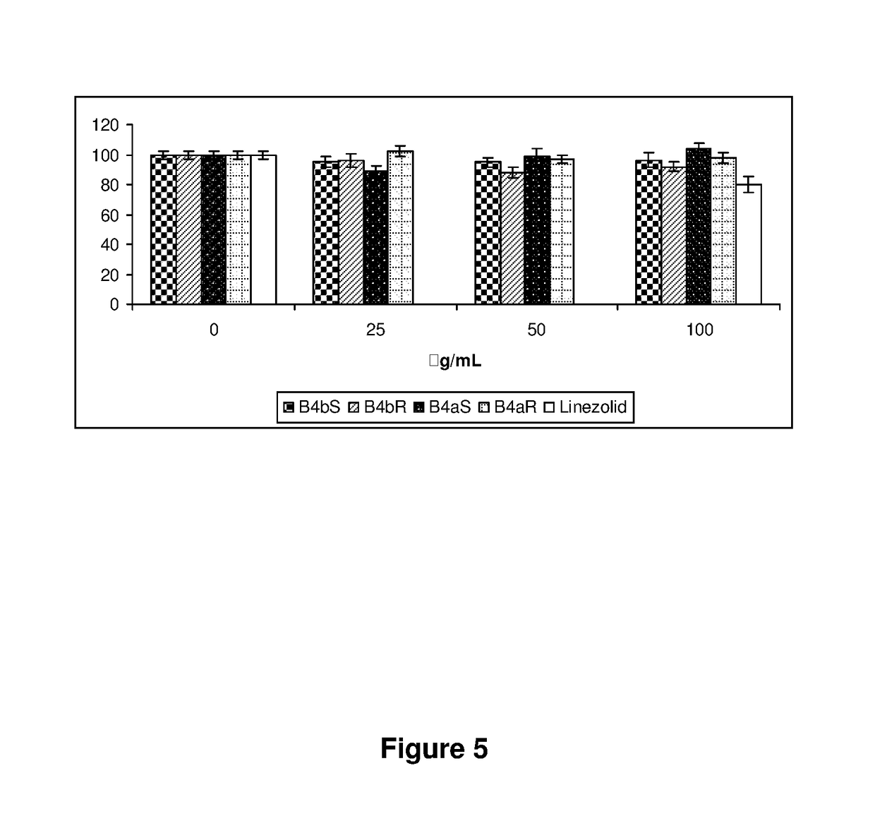 1,2,4-Oxadiazol compounds active against gram-positive pathogens