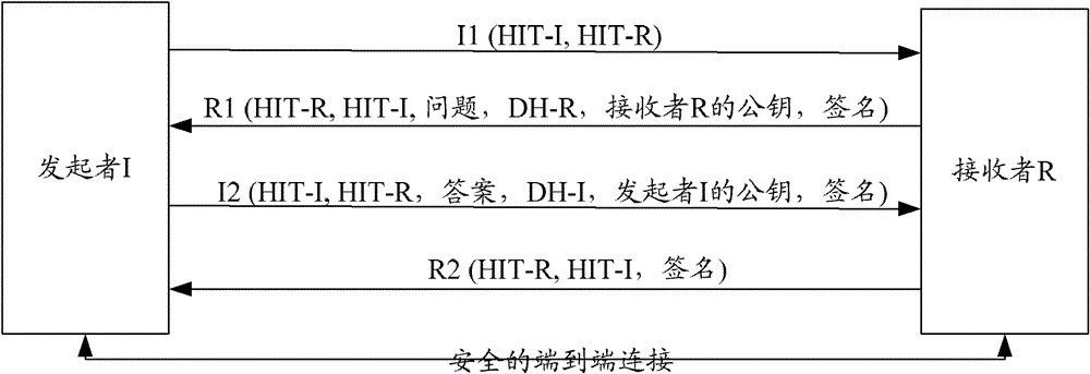 A method and system for hap switching